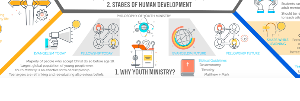 Why Youth Ministry