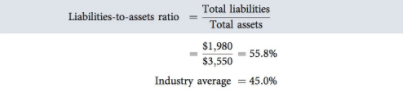 Liabilities to asset ratio