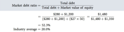 Market Debt Ratio