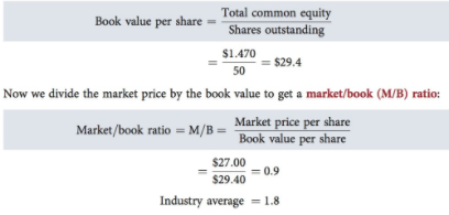market book ratio