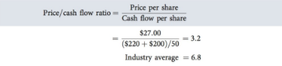 price cash flow 
