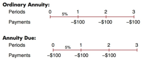 Annuity Example