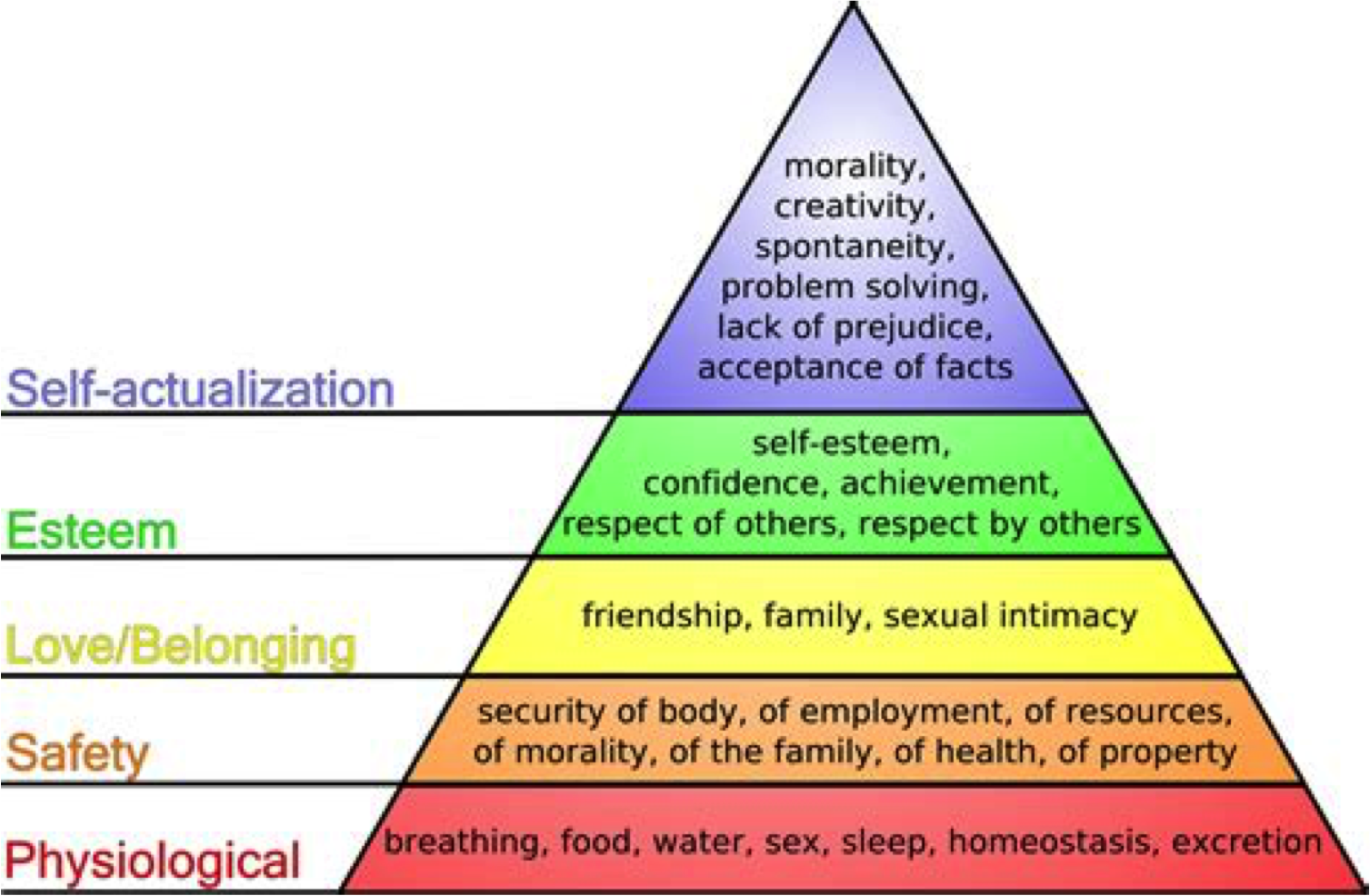 Pyramid graph
