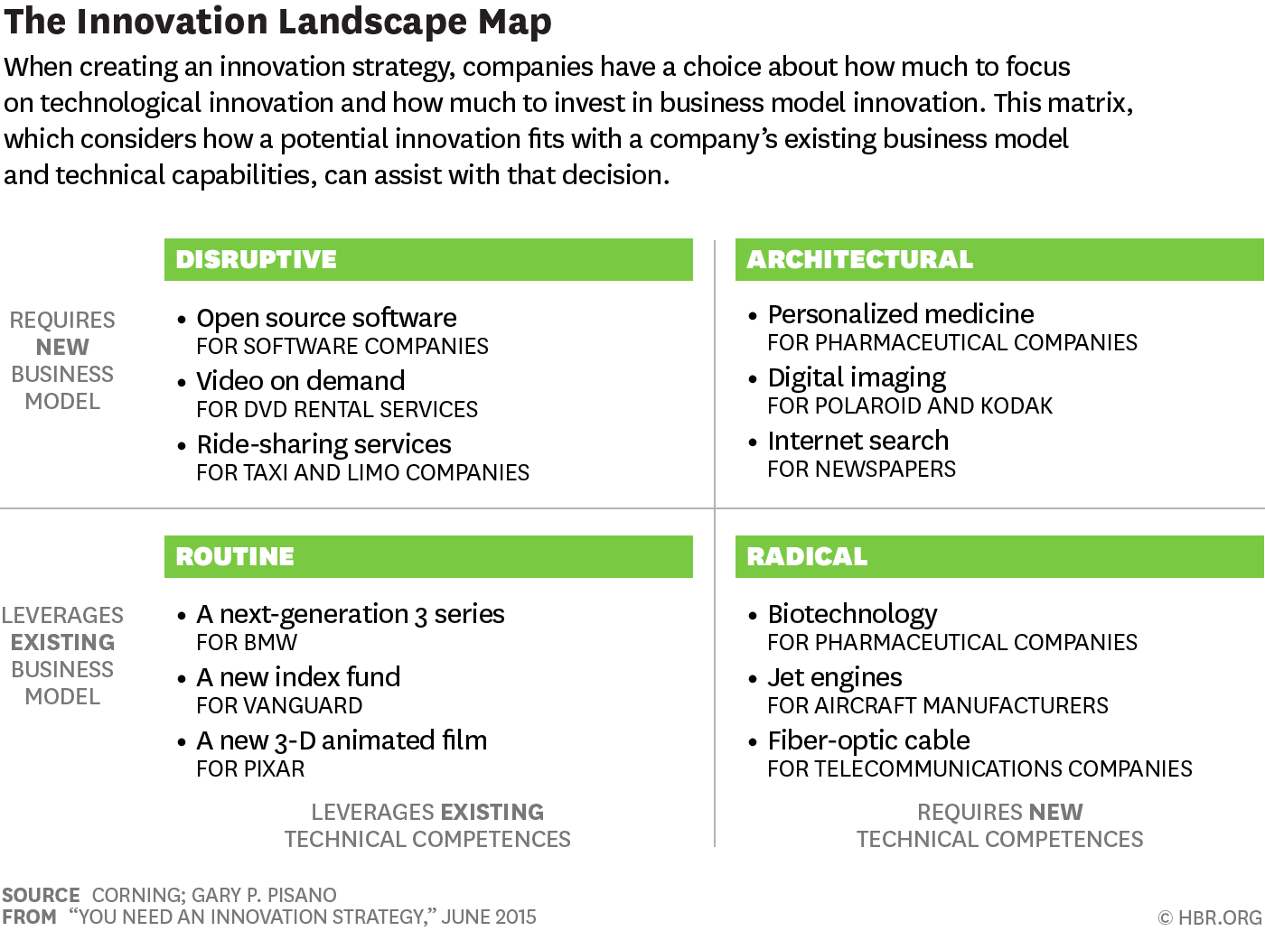innovation landscape map
