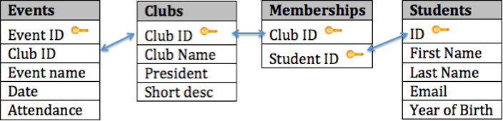 Name db type name. База данных студентов. FK И pk базы данных. Big query структура. Attendance SQL.